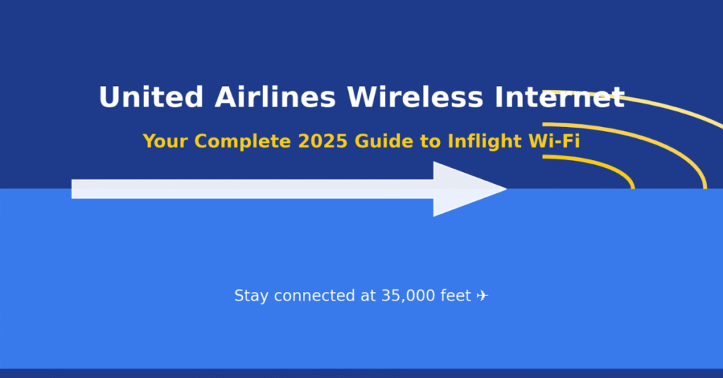 Feature image with airplane and Wi-Fi signal promoting United Airlines wireless internet 2025 guide.